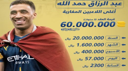 حمد الله أغنى لاعبي مغربي.. هذا ما يكسبه نجم النصر في ساعة فقط