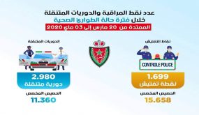 الأمن يكثف نقاط التفتيش والدوريات المتنقلة لضمان التطبيق السليم ل «الطوارئ الصحية»