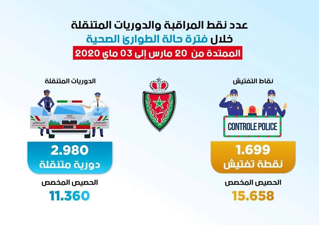 الأمن يكثف نقاط التفتيش والدوريات المتنقلة لضمان التطبيق السليم ل «الطوارئ الصحية»