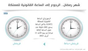 رمضان.. الرجوع إلى الساعة القانونية للمملكة