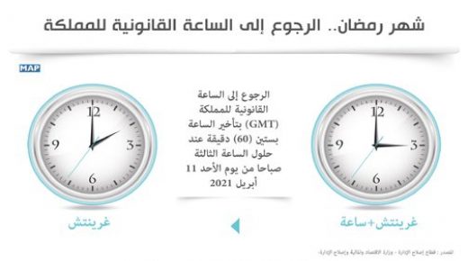 رمضان.. الرجوع إلى الساعة القانونية للمملكة