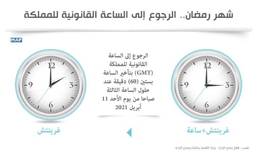 رمضان.. الرجوع إلى الساعة القانونية للمملكة