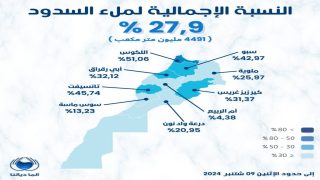 28% هي نسبة ملء السدود بعد التساقطات المطرية الأخيرة