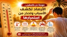 “الشركي” و”القبة الحرارية”.. الأرصاد تفسر أسباب موجة الحر التي تضرب المغرب